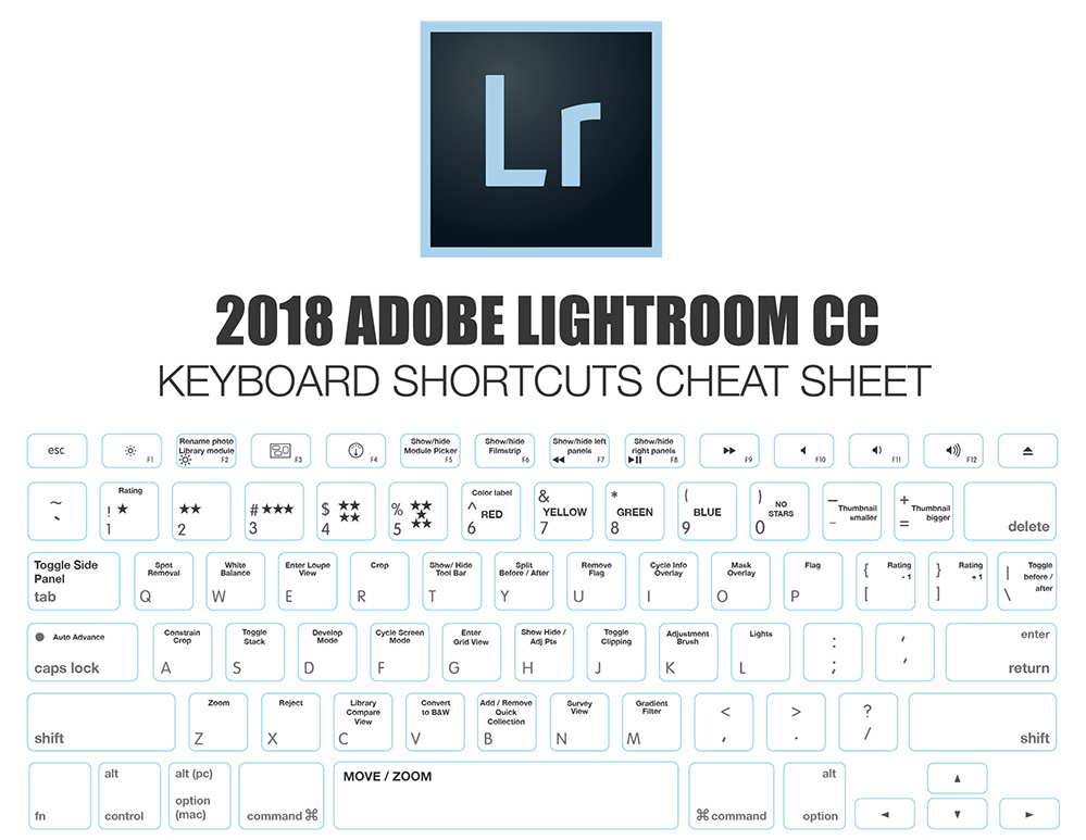 keyboard shortcuts for download